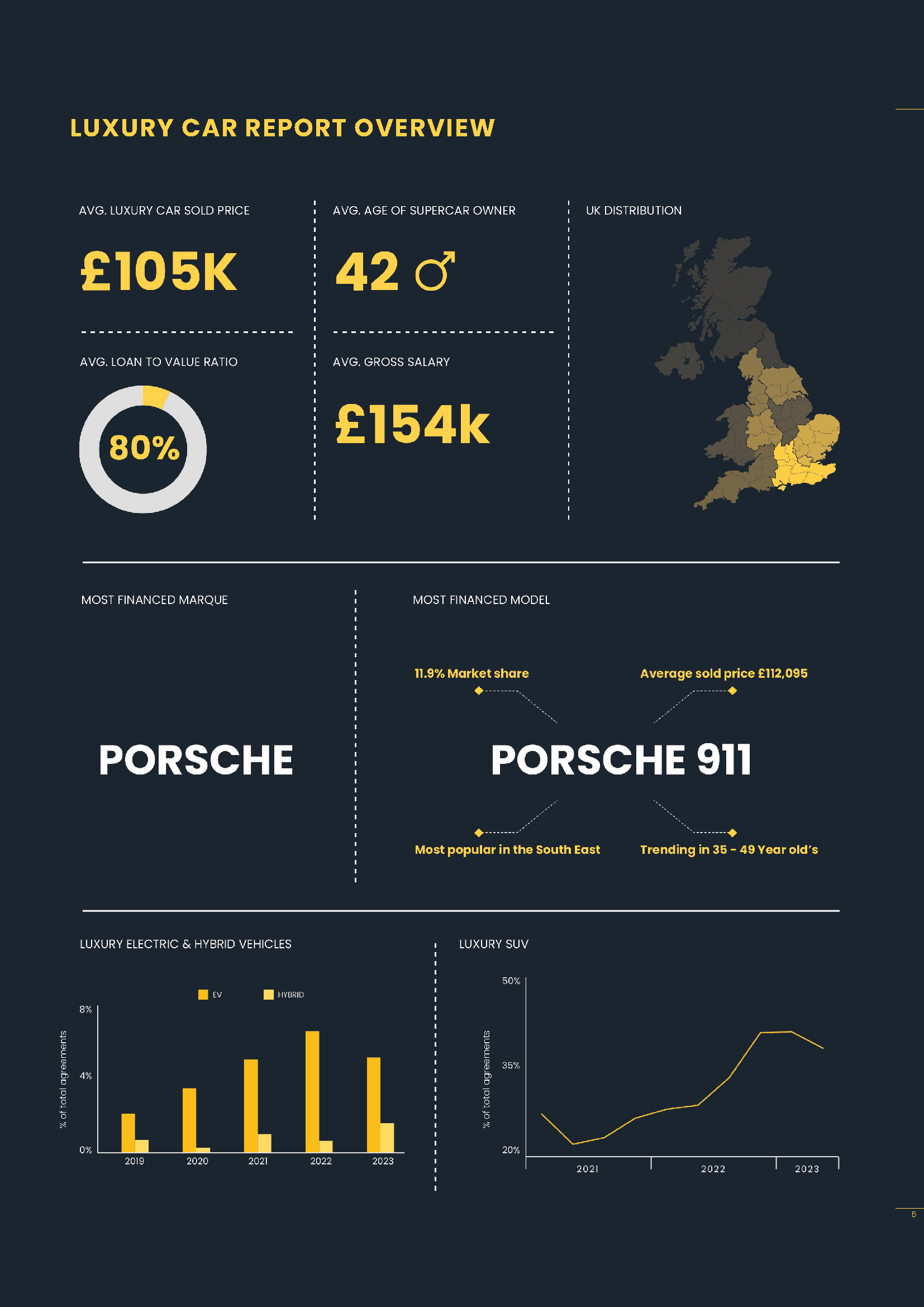Jbr Capital Luxury Car Report 2023 Page 05 Jbr Capital Luxury Car Report 2023 Page 05