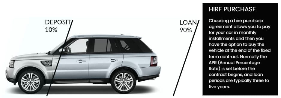 explainer_hire_purchase Hire purchase for your dream car with JBR Capital