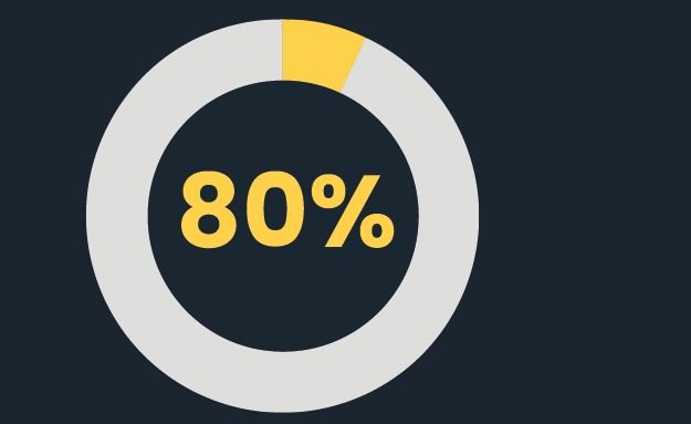 Lcr 80 Percent