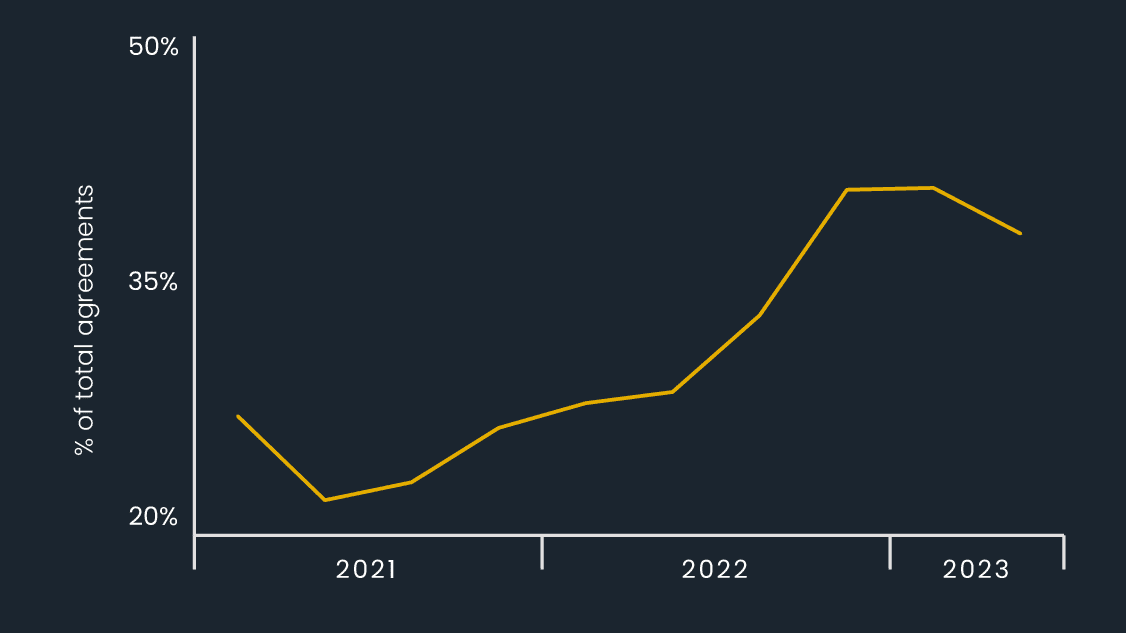 Lcr Ev Chart